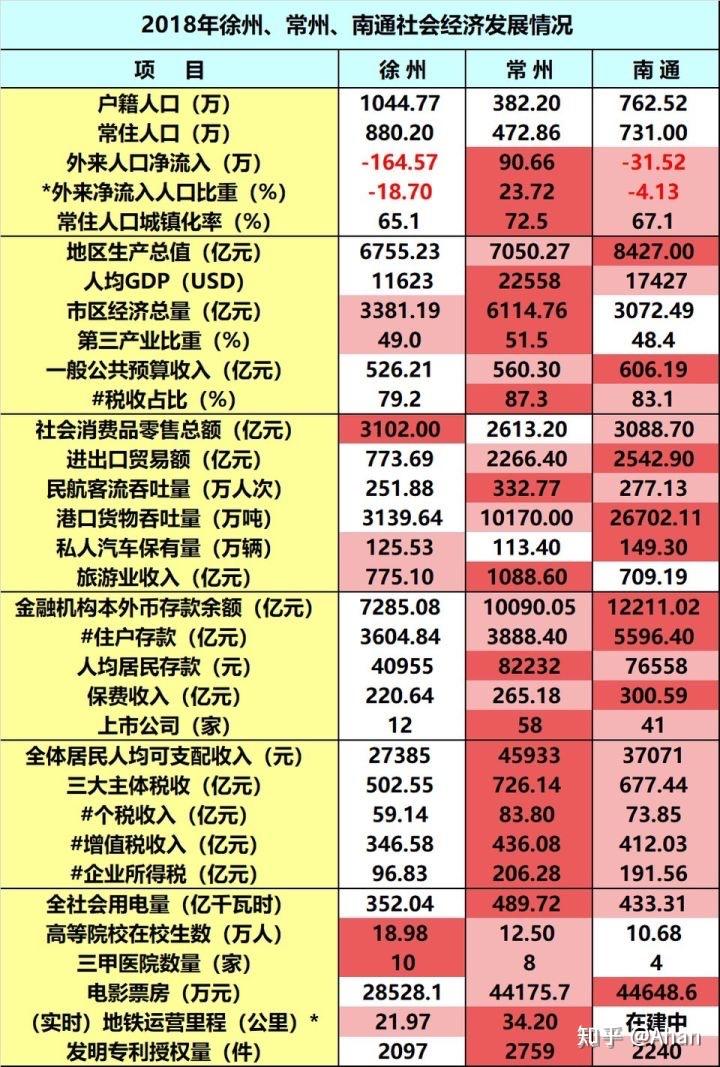 常州gdp何时被南通反超的_南通西被闸老照片