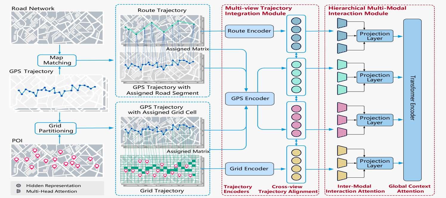 NeurIPS 2025 | 时空数据(Spatial-temporal)论文总结[上] - 知乎