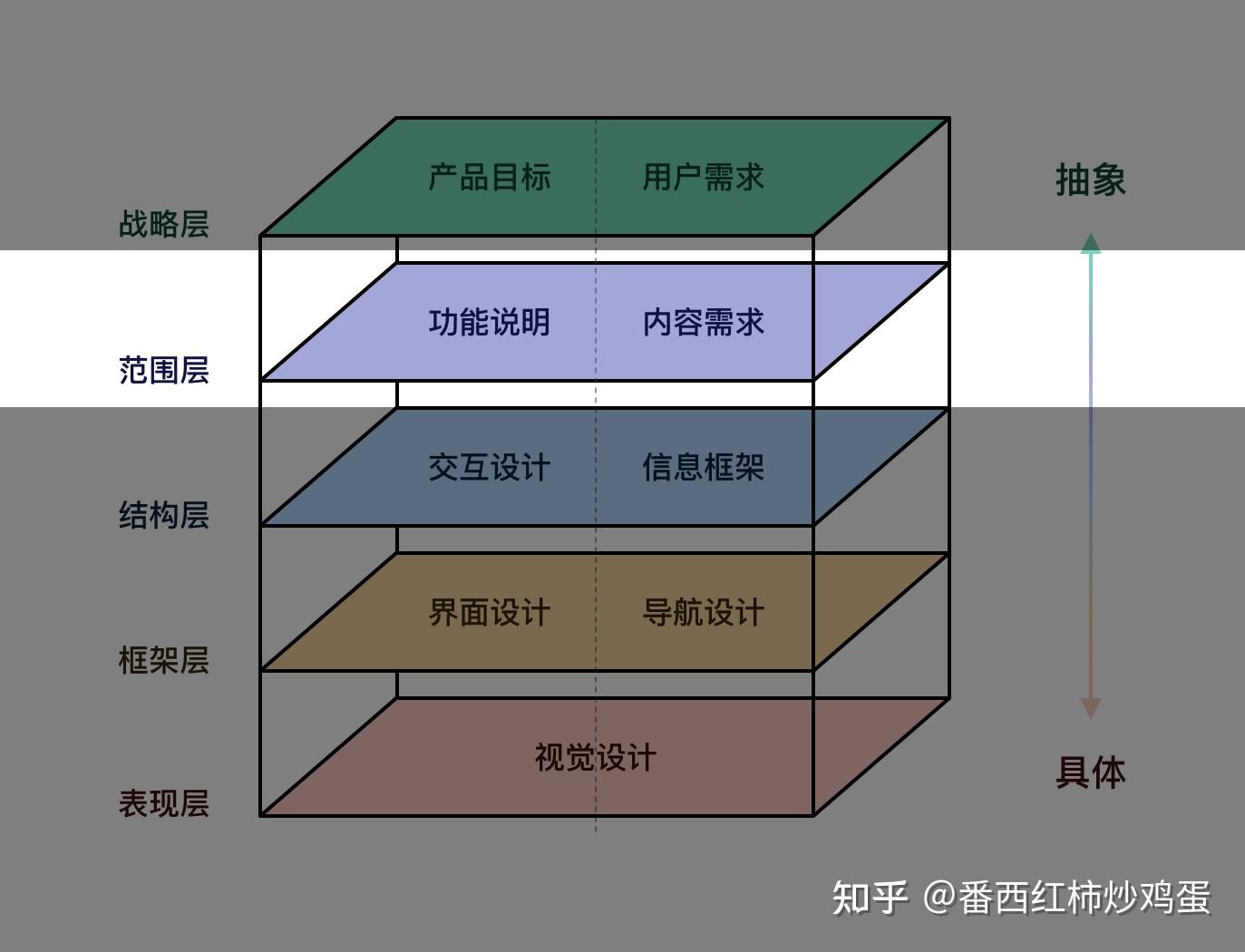 2.1 產品功能結構圖