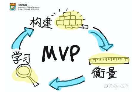 你真的懂快速试错吗?快速试错的三个步骤 - 知乎
