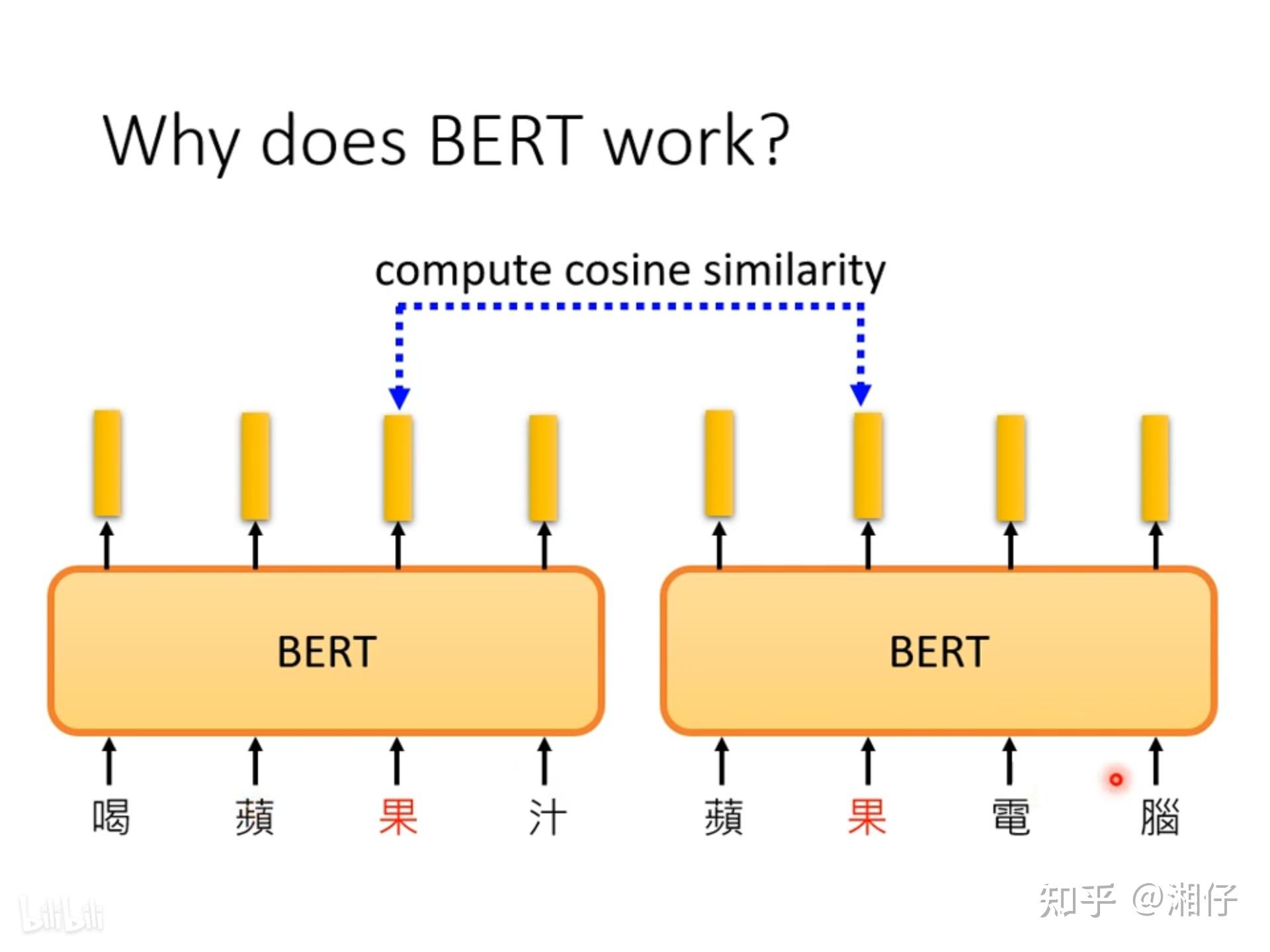 BERT原理解释 - 知乎