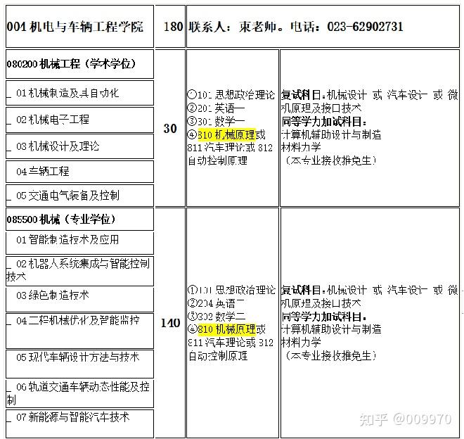 重慶交通大學機械考研經驗分享考研難度考研分數線報錄比