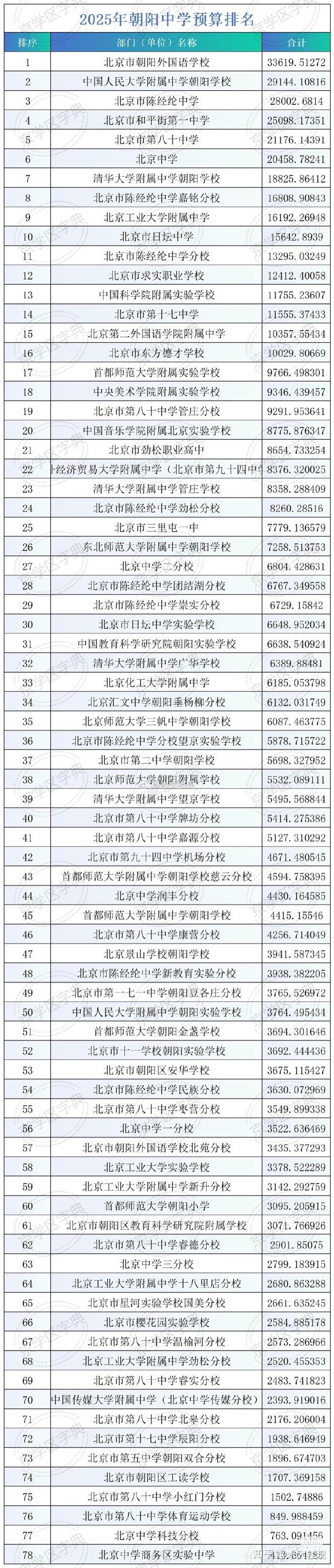 武汉房圈格局!(2025/5/22-26) - 知乎