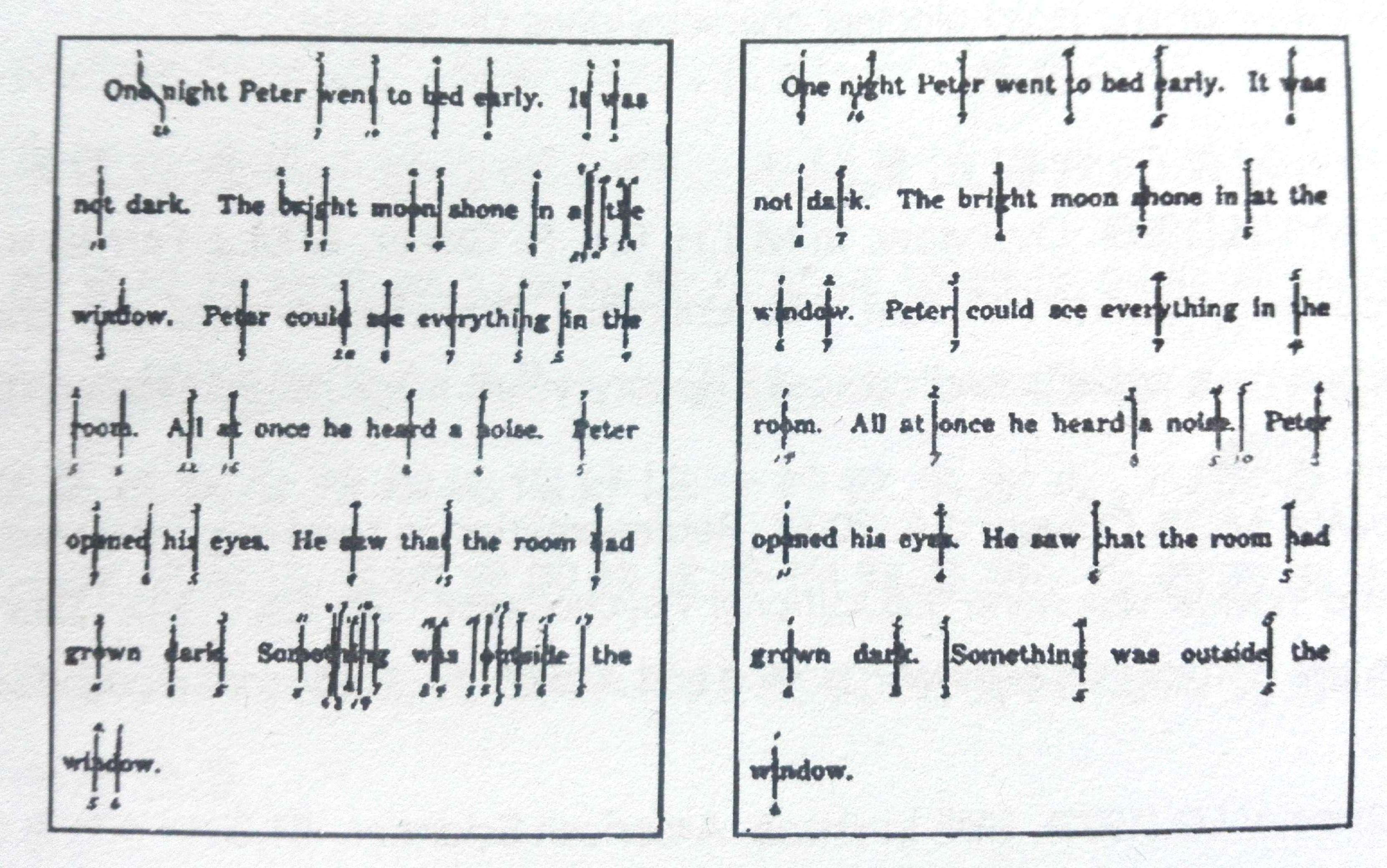 那些看似牛逼的「快速阅读法」为什么全是错的!? 那些看似牛逼的「快速阅读法」为什么全是错的!?