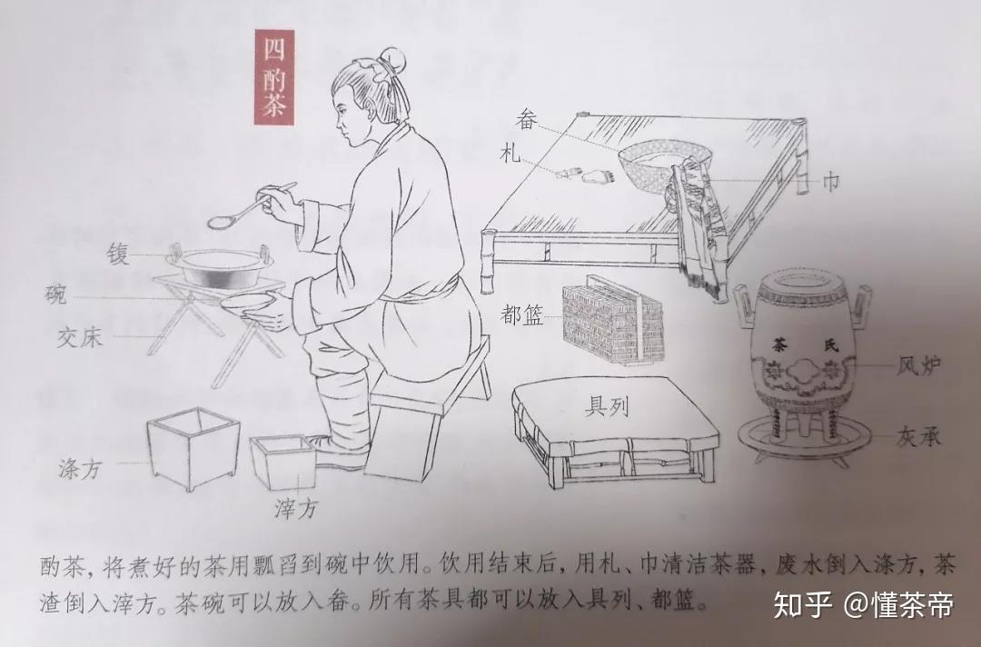 唐代煮茶步骤图带解析图片