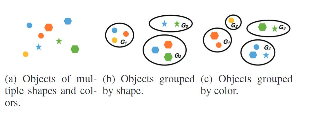 Multi-Level Variational Autoencoder - 知乎