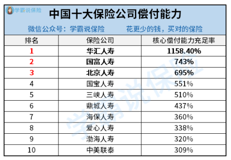 人壽保險公司綜合排名_人壽保險排名公司前十_人壽保險公司排名