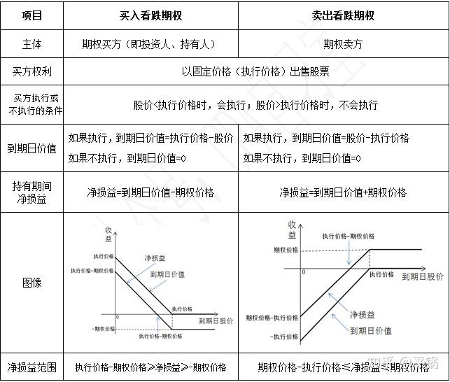 看跌期权损益图图片