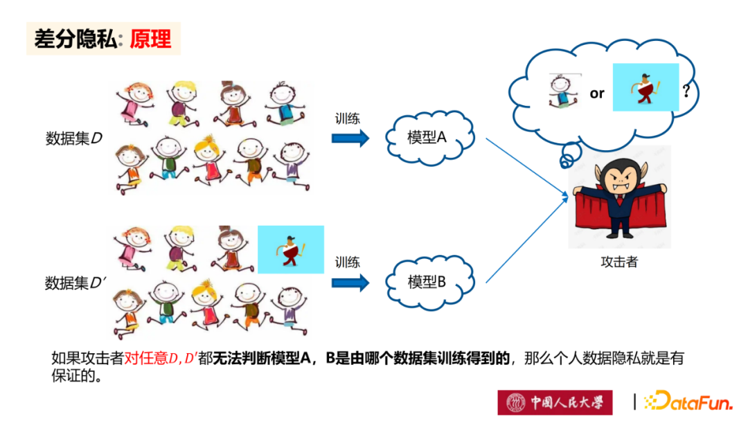 差分隐私算法在数据安全中的应用 - 知乎