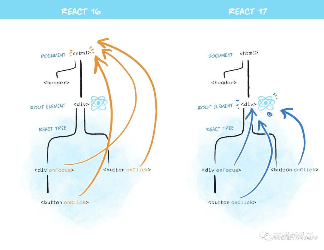ahooks 的 useClickAway 在 React 17 中不工作了！ - 知乎