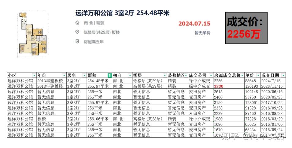 北京楼市:望京房价降幅,吓到我了! - 知乎