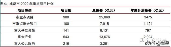 成都銀行研究報告:稟賦優勢顯著,穩健增長可期 - 知乎