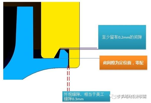 塑胶产品结构设计指引 - 知乎