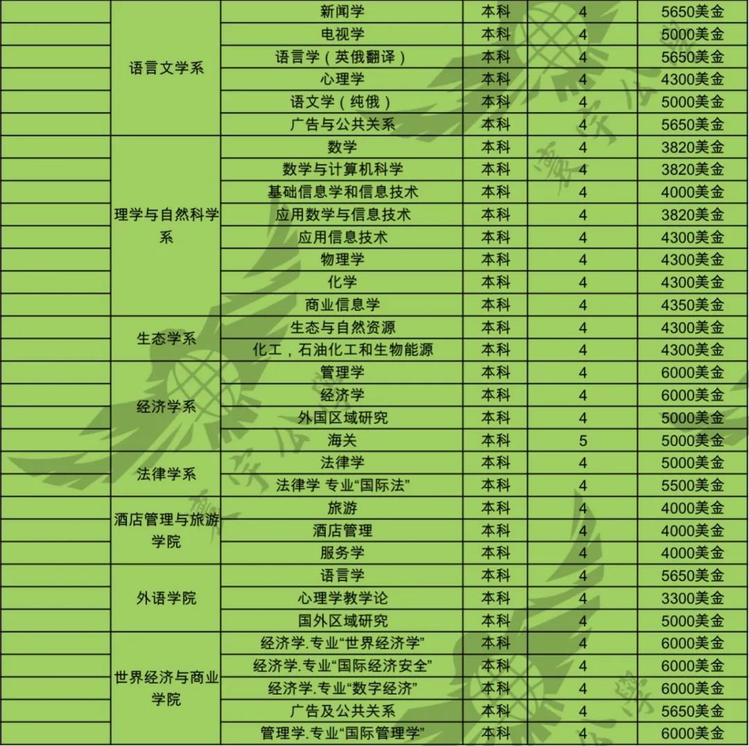 汕大本科學費全免_汕大本科學費全免_汕大本科學費全免