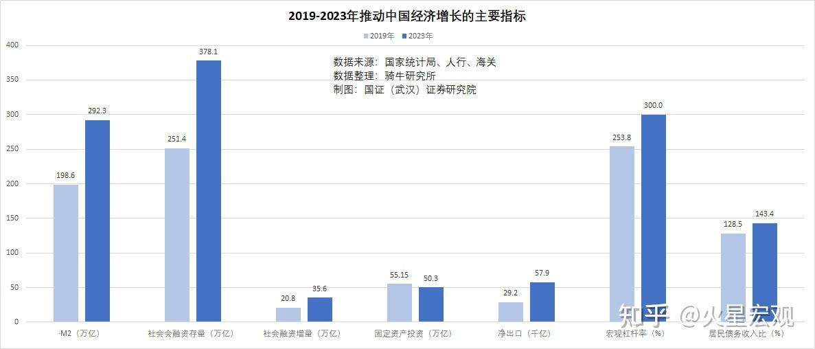 春節前不降息只降準意味著央行貨幣政策空間已經十分逼窄