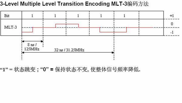 Ethernet 防雷及ESD静电保护设计（二极管） - 知乎