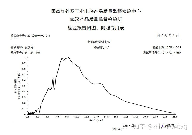 好用的石墨烯发热片厂家