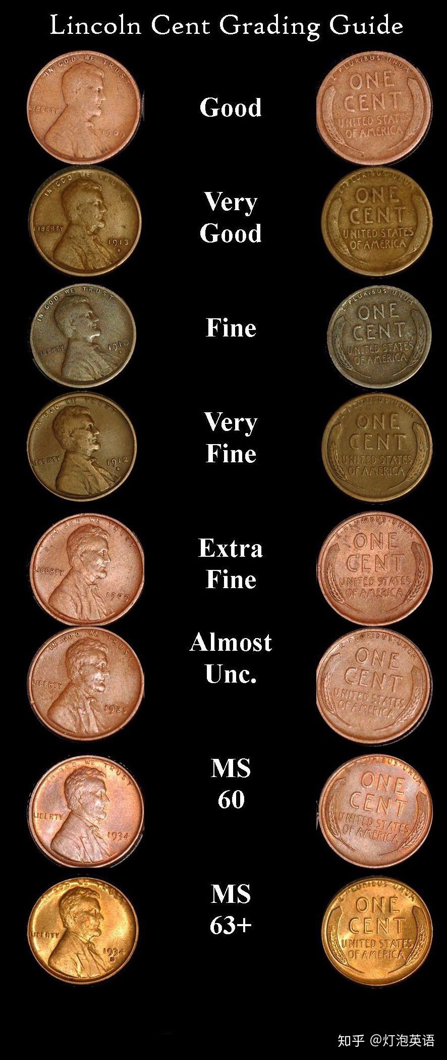 US coin knowledge,不得不知的美国硬币知识和常用英文。 - 知乎