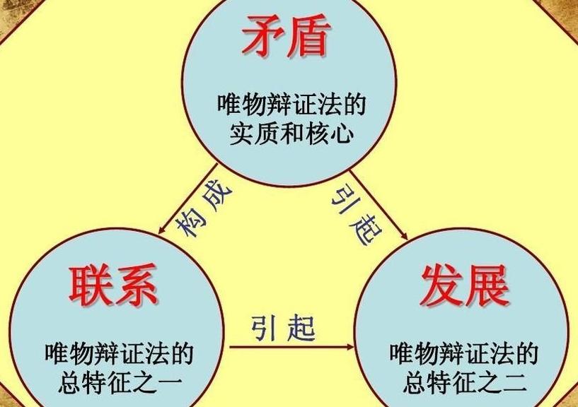 唯物辩证法的基本逻辑是怎样的?