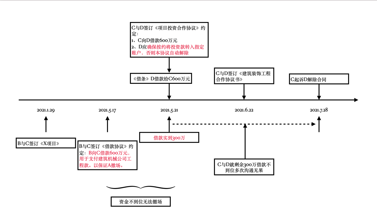 青年律师四诉讼可视化的学习与实操二