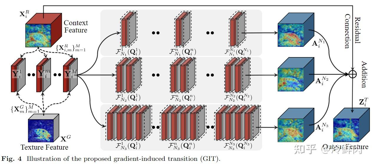 【DGNet】Deep Gradient Learning for Efficient Camouflaged Object ...