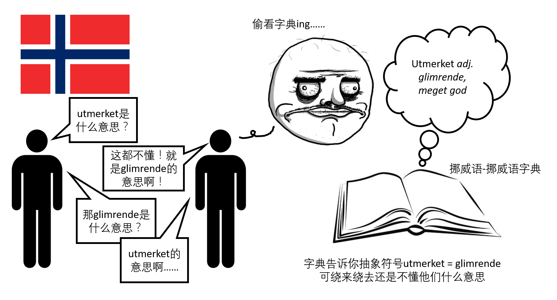 认知主义的缺陷 - 为什么计算机代替不了人脑?