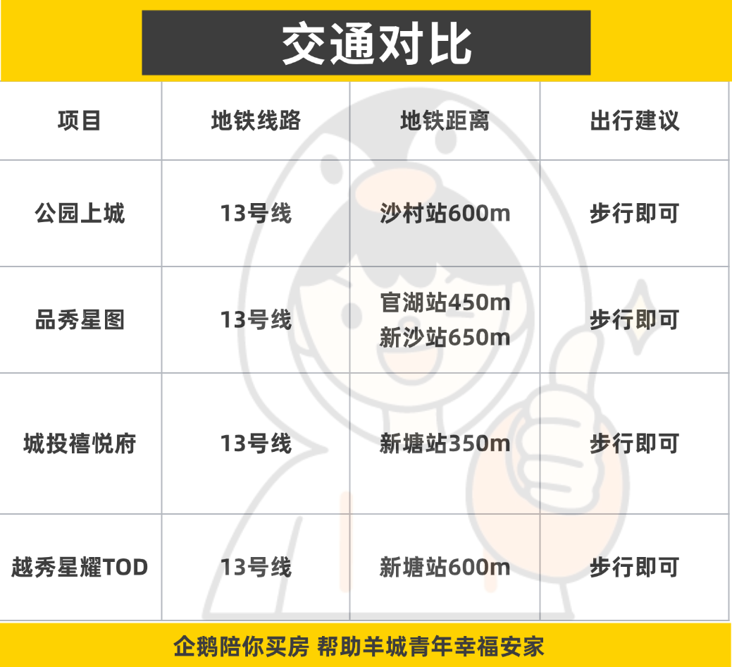 增城新塘板块楼盘对比:公园上城、品秀星图、城投禧悦府、越秀星耀TOD - 知乎