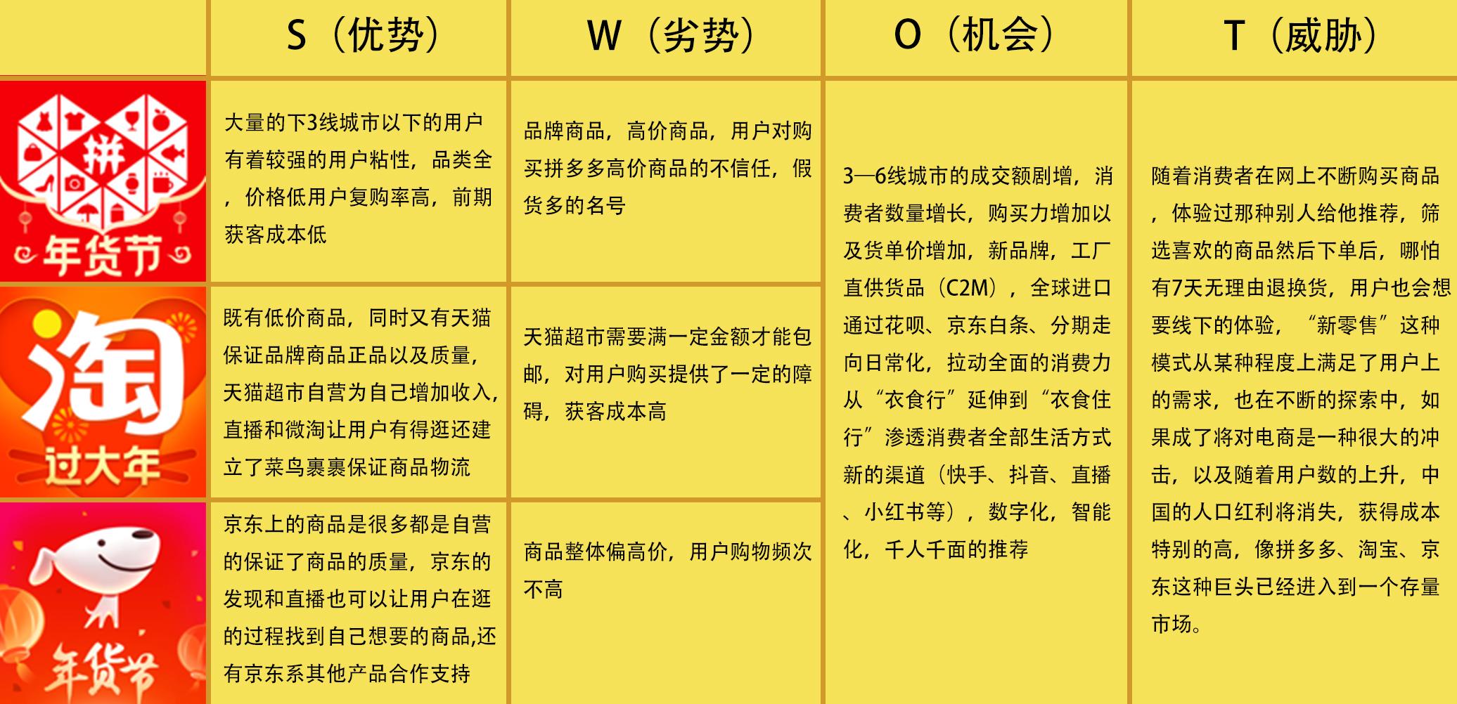 第79亮产品分析淘宝竞品分析报告
