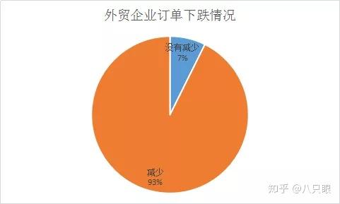 外贸和GDP有关吗_外贸政策有关图片(2)