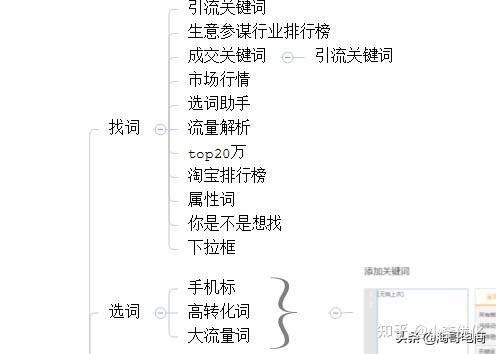 新手淘宝开店怎么引流推广(新手开淘宝直通车步骤)