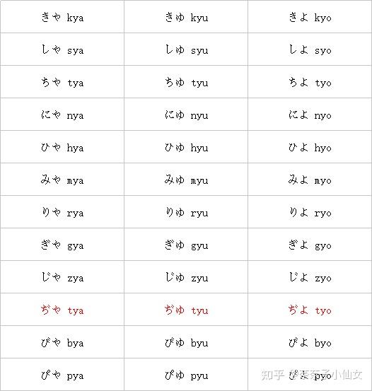 日语入门教程:五十音图的浊音、半浊音和拗音 - 知乎