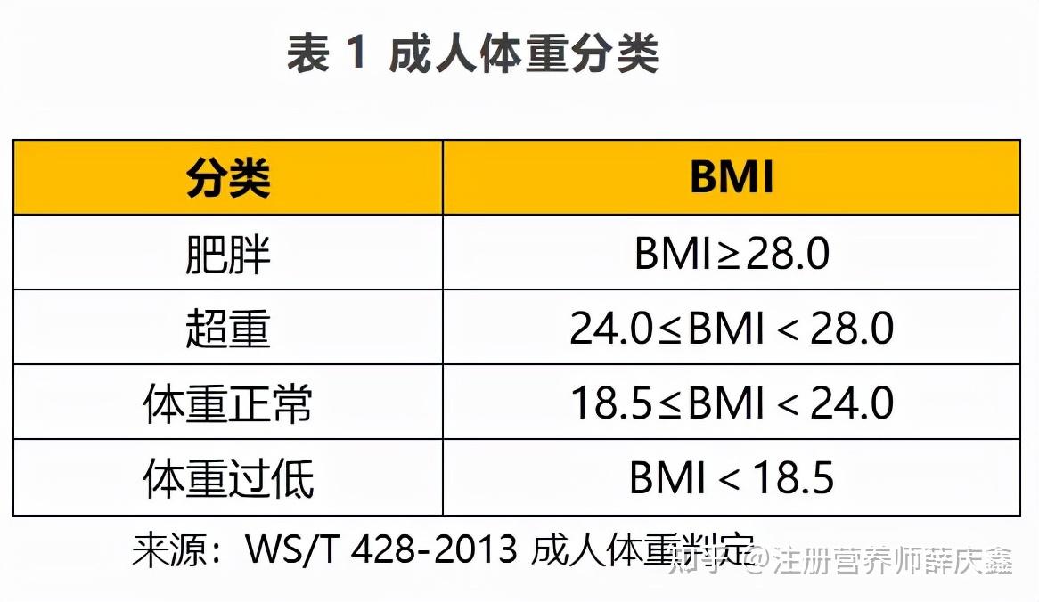 女性bmi对照表2021图片