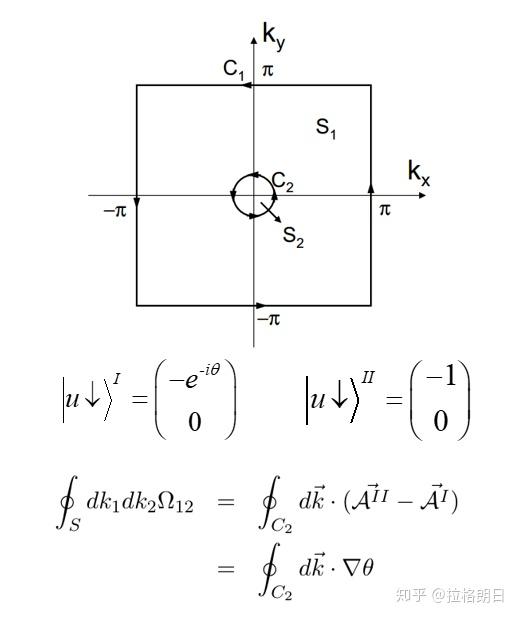Topology in Quantum Hall Effect (1) 知乎