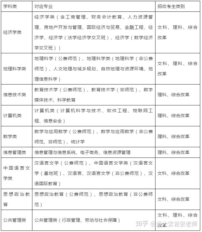 华中师范大学2019年高校专项计划招生简章发布计划招生95人