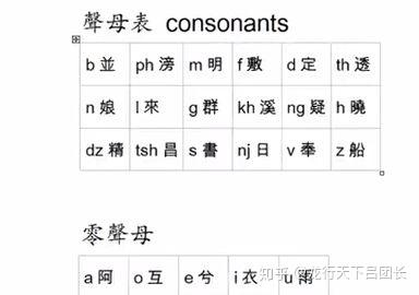古人说话我们能听懂吗 - 知乎