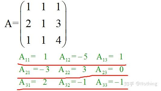 先了解一下餘子式: 伴隨矩陣的定義: 記住求伴隨矩陣的一個口訣:栽 
