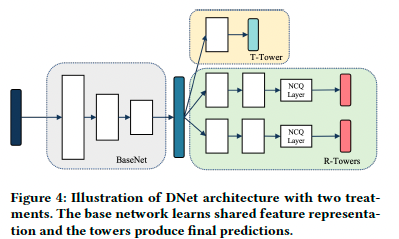 《DNet: Distributional Network for Distributional Individualized ...