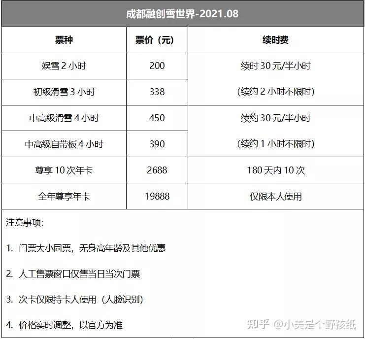 成都融创雪世界价目表图片