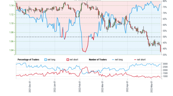 欧元跌疯了！基本面恶化+技术面看跌，欧元/美元跌至平价绝不是终点！