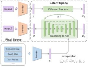 TPAMI 2023 | 生成式AI与图像合成综述 - 知乎