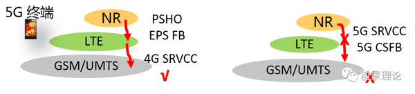 5G 语音方案信令流程 - 知乎