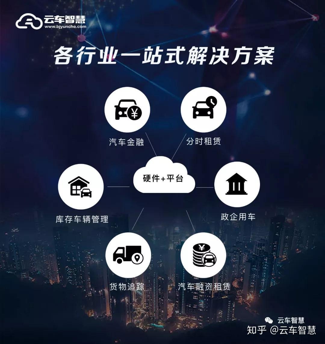 汽车金融助推器大数据风控