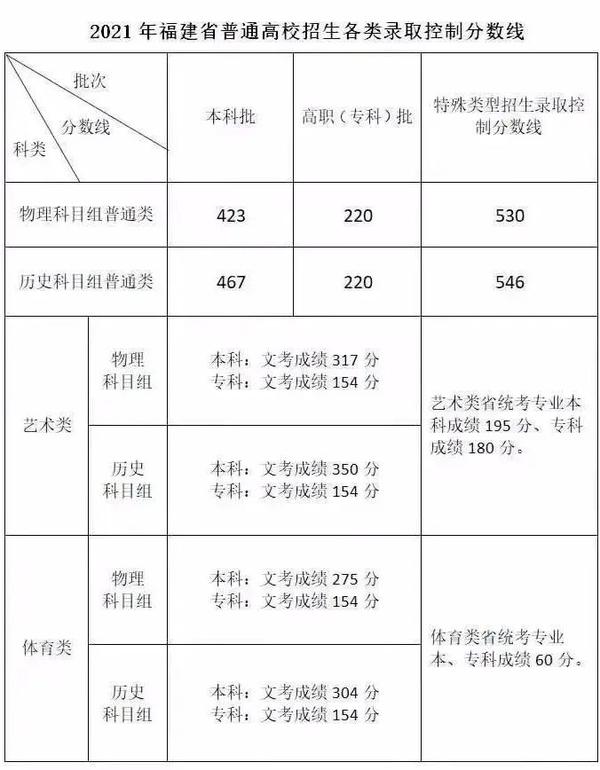 舞蹈生艺考需要面试吗_舞蹈艺考生分数_甘肃舞蹈艺考过线分数