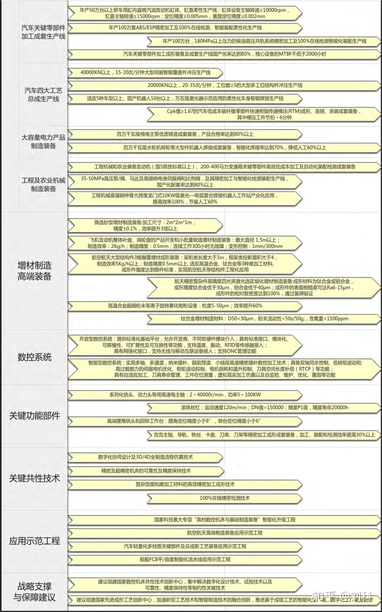 中国制造2025重点领域技术路线图二高档数控机床和机器人