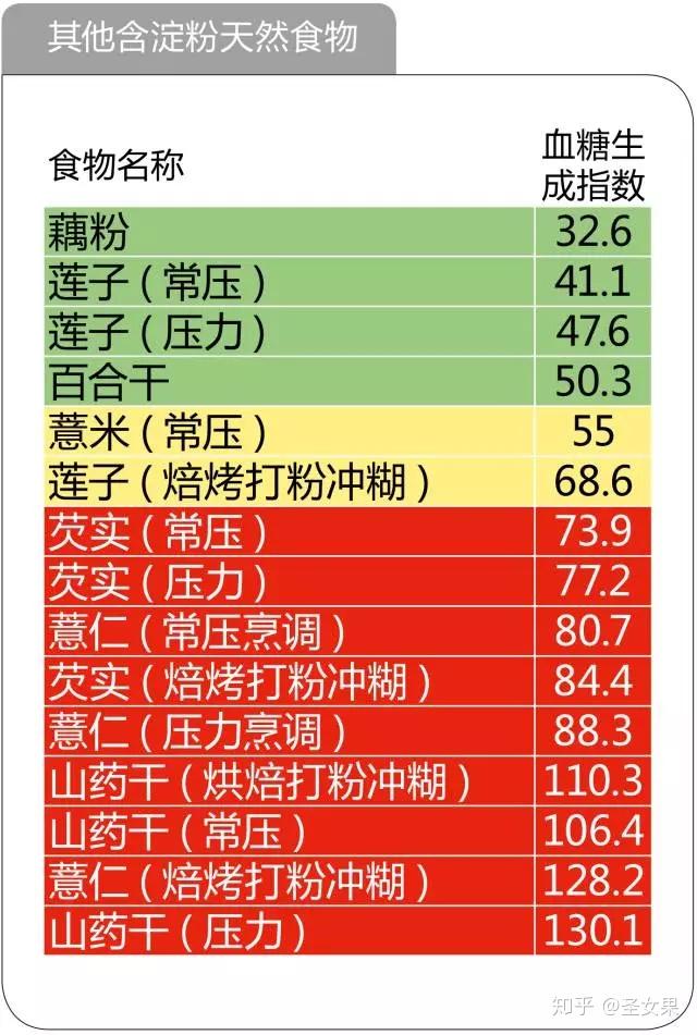 食物的gi值是什麼減肥要戒糖嗎