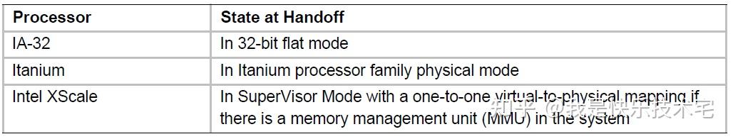 Pei intel mrc execution что это