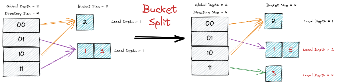 Project #1 - Buffer Pool - 知乎