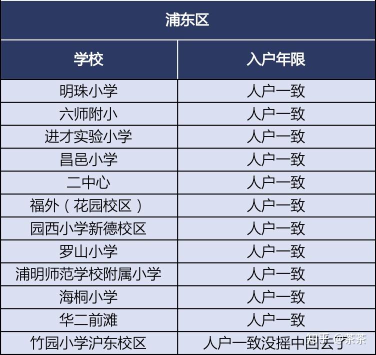 上海市重点小学班级人数_上海市重点小学班级人数_上海市重点小学班级人数