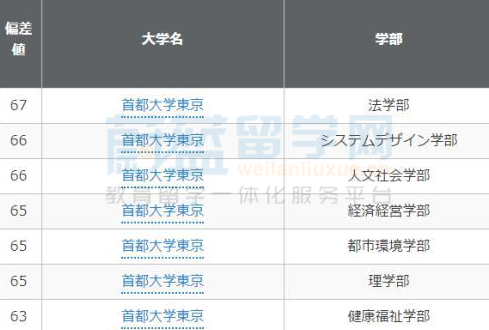 首都大學東京世界排名專業設置及學費介紹