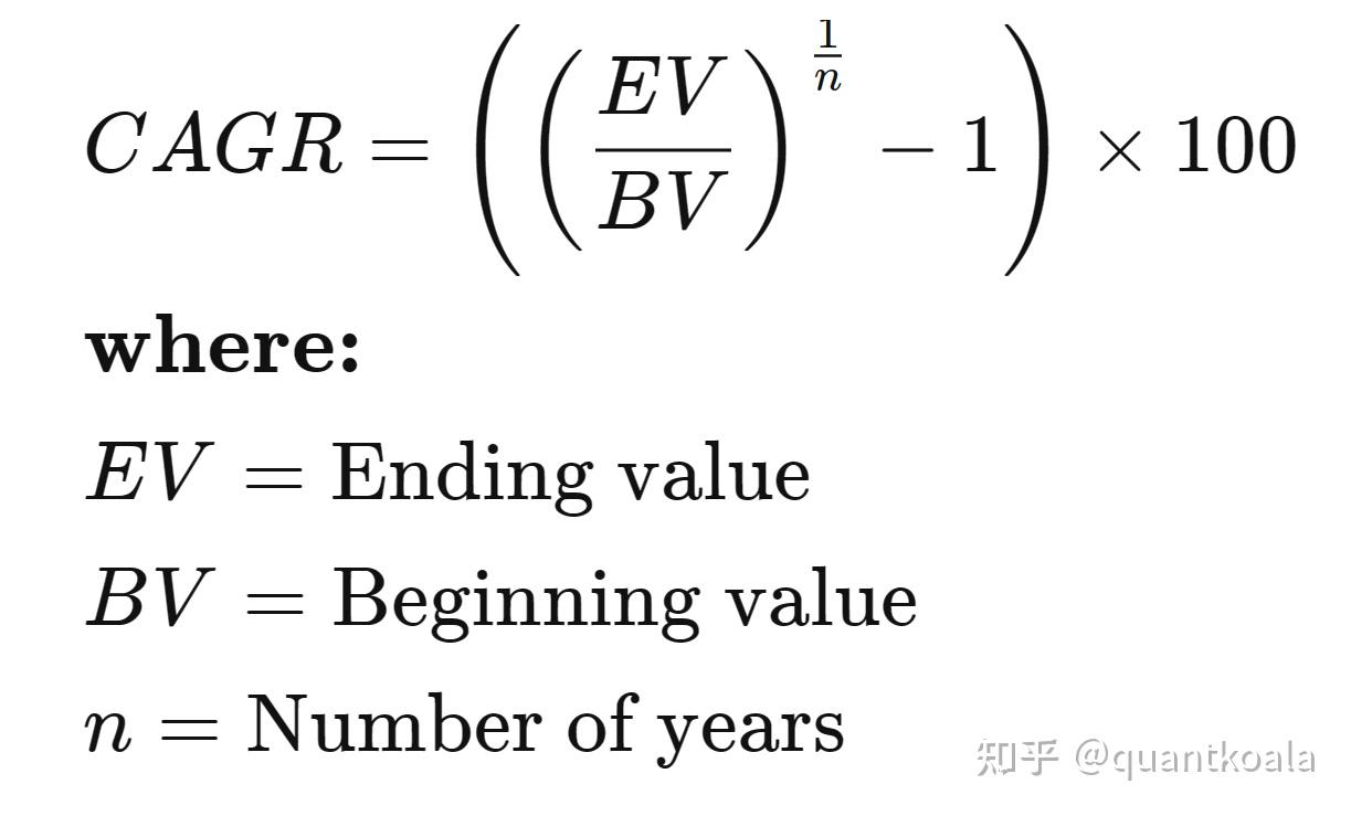 换了量化平台，重新回测，还是十年10倍- 知乎